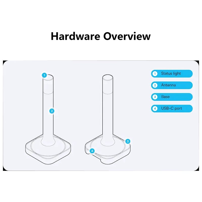 Home Assistant Connect ZBT-2 C - Matter Hub Thread recensie en prijs