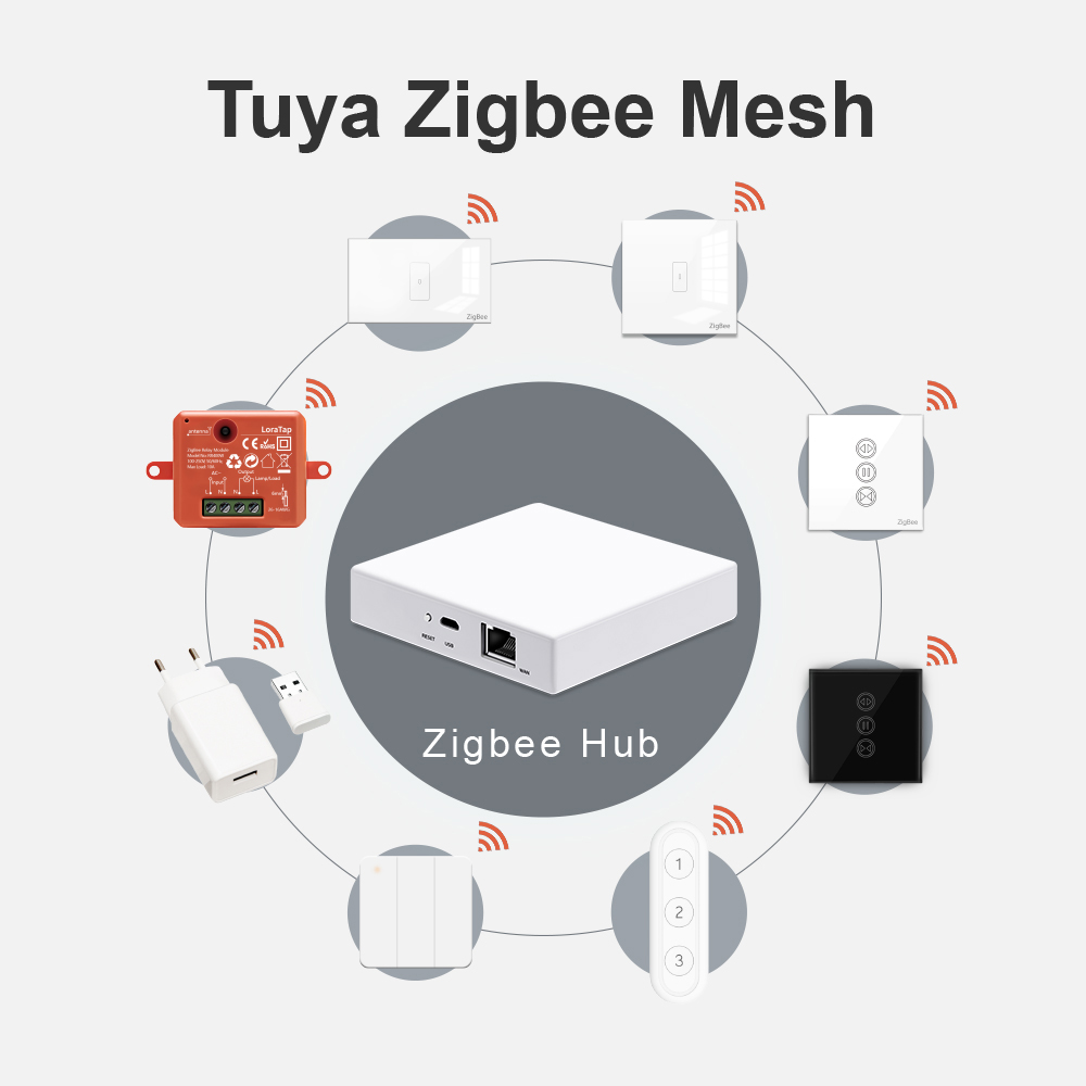 Loratap Smart Home Tuya Zigbee - Matter Hub Thread recensie en prijs