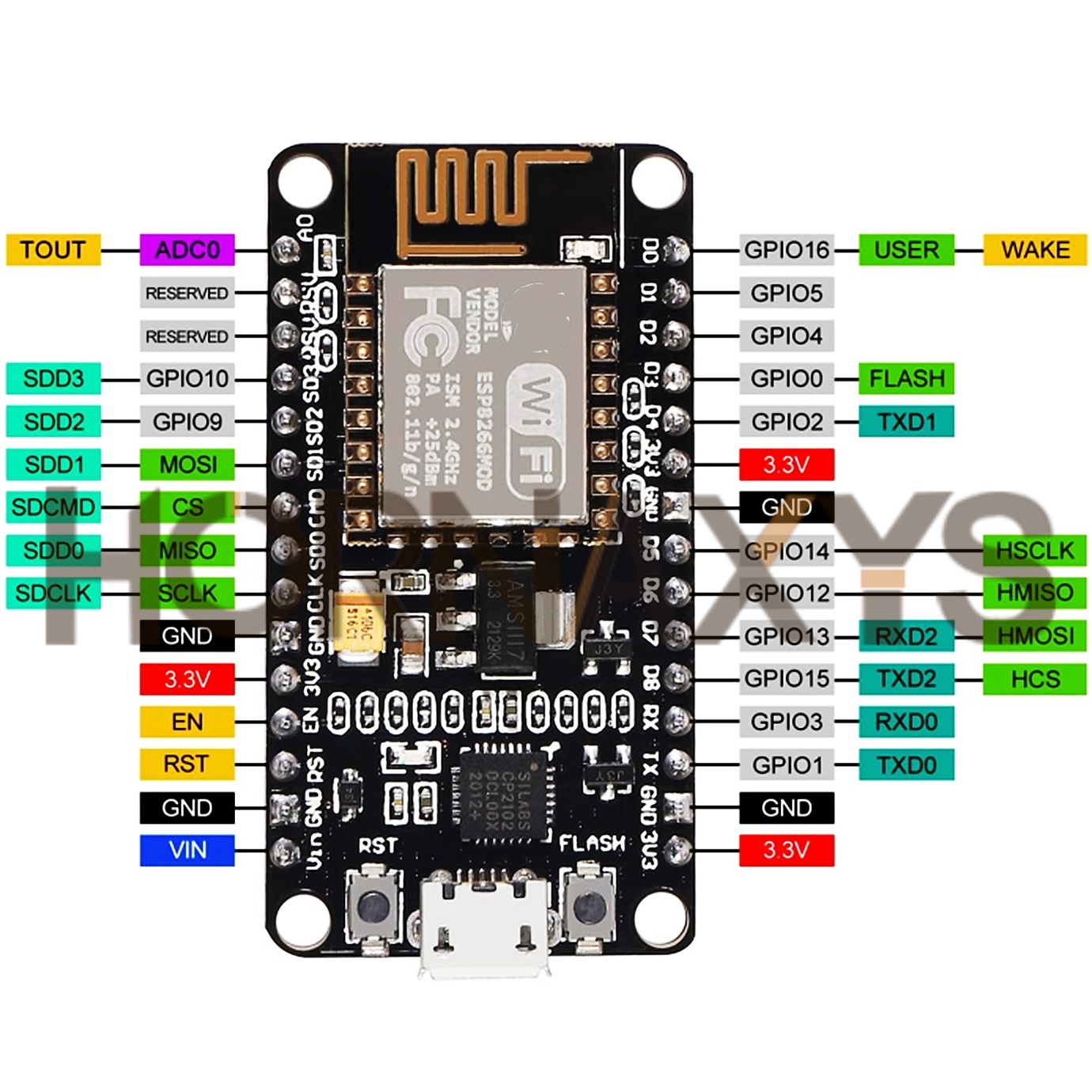 1-10PCS/Draadloze Module CP210 - Esp8266 Nodemcu Board recensie en prijs