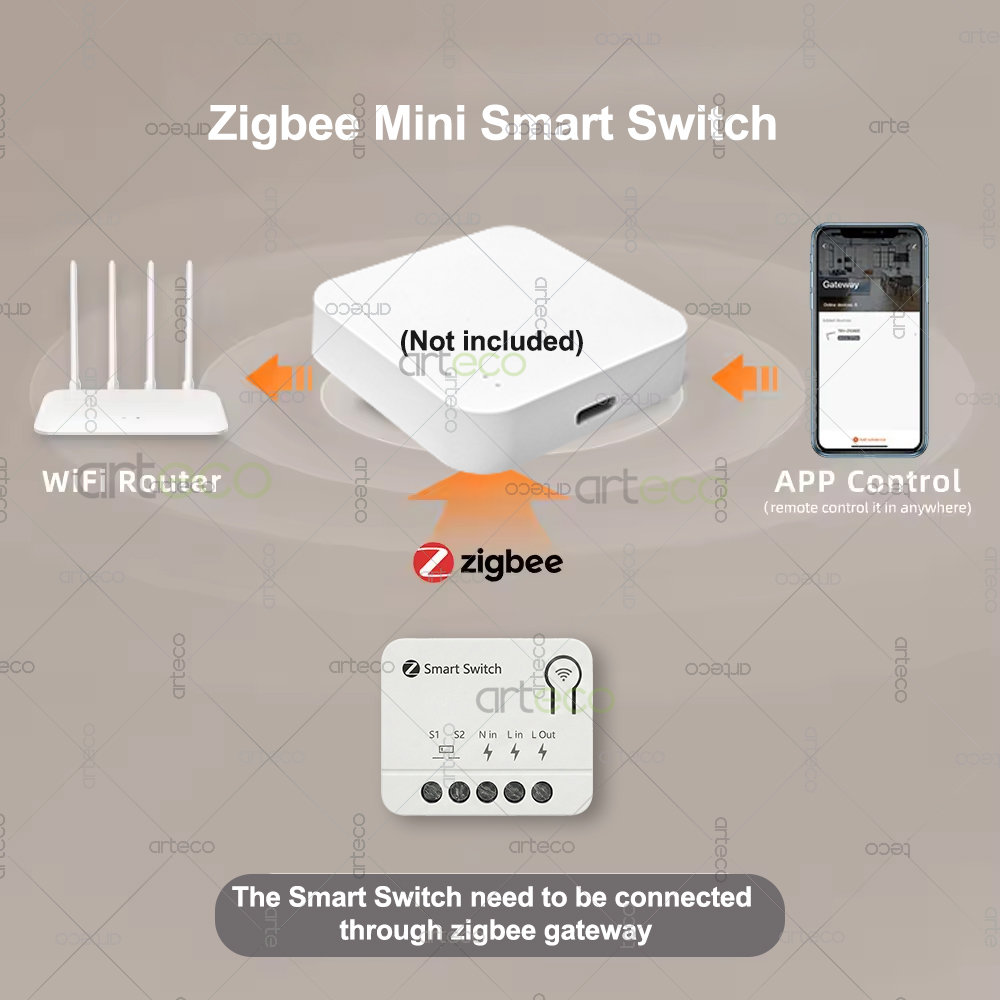 Zigbee Mini Breaker DIY Smart  - Home Automation Ideas recensie en prijs